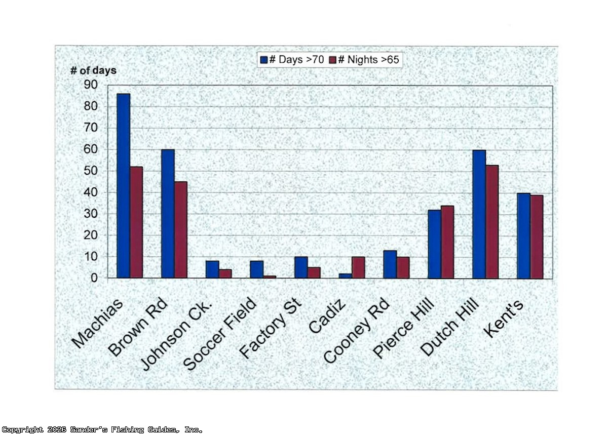 Graph 1
